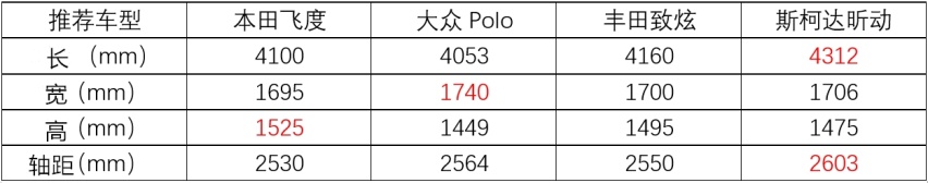 零零后买啥车？10万元自动挡合资两厢车推荐