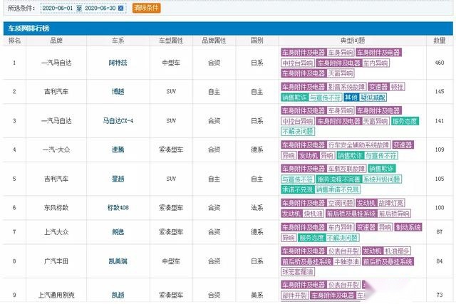 接连投诉不断的吉利星越还值得买吗