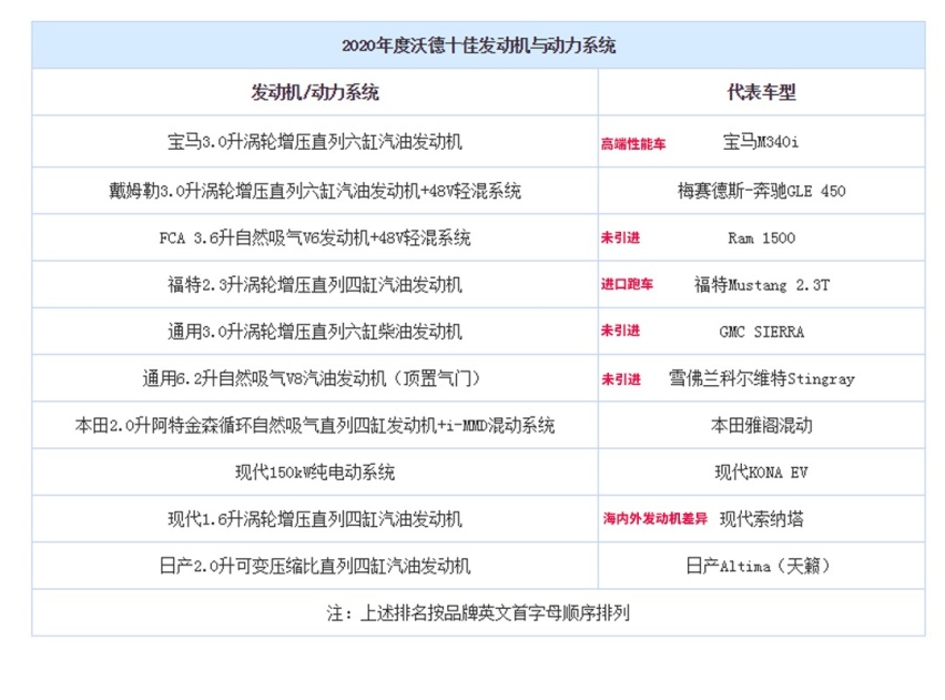 沃德十佳就是最好的？这些车比沃德十佳更适合中国人