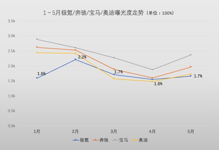 极氪亟待走出浙江