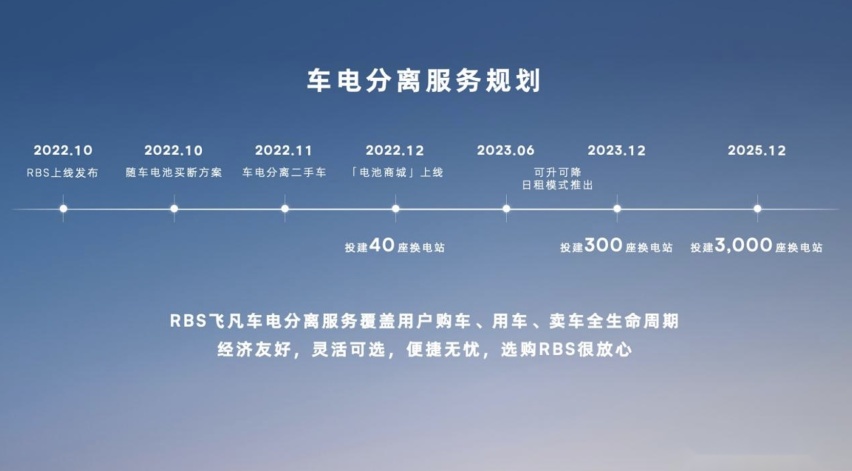 “国家队”入场，飞凡汽车携手捷能智电共推新能源补能生态变革