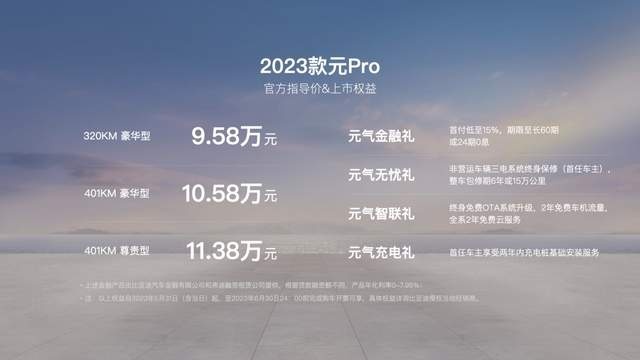 10万内唯一SUV 2023款元Pro上市 售价9.58-11.38万