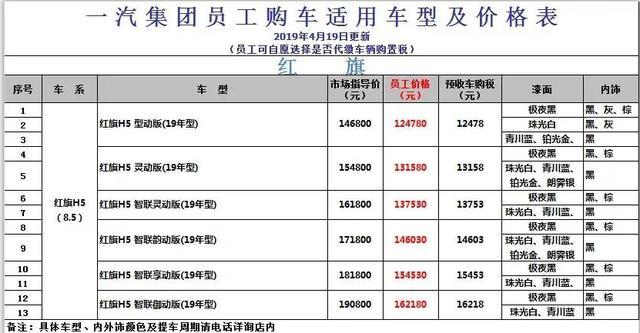 爆一汽内购价:12万买红旗,奥迪直降25万!“水分”如此大?