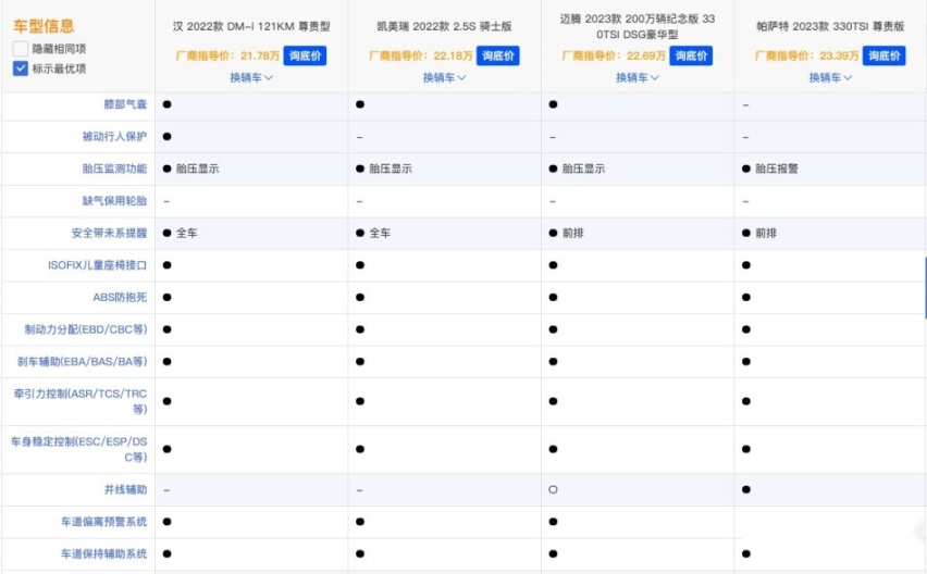 预算20万：比亚迪汉与凯美瑞、迈腾等合资B级车 买谁更合适？