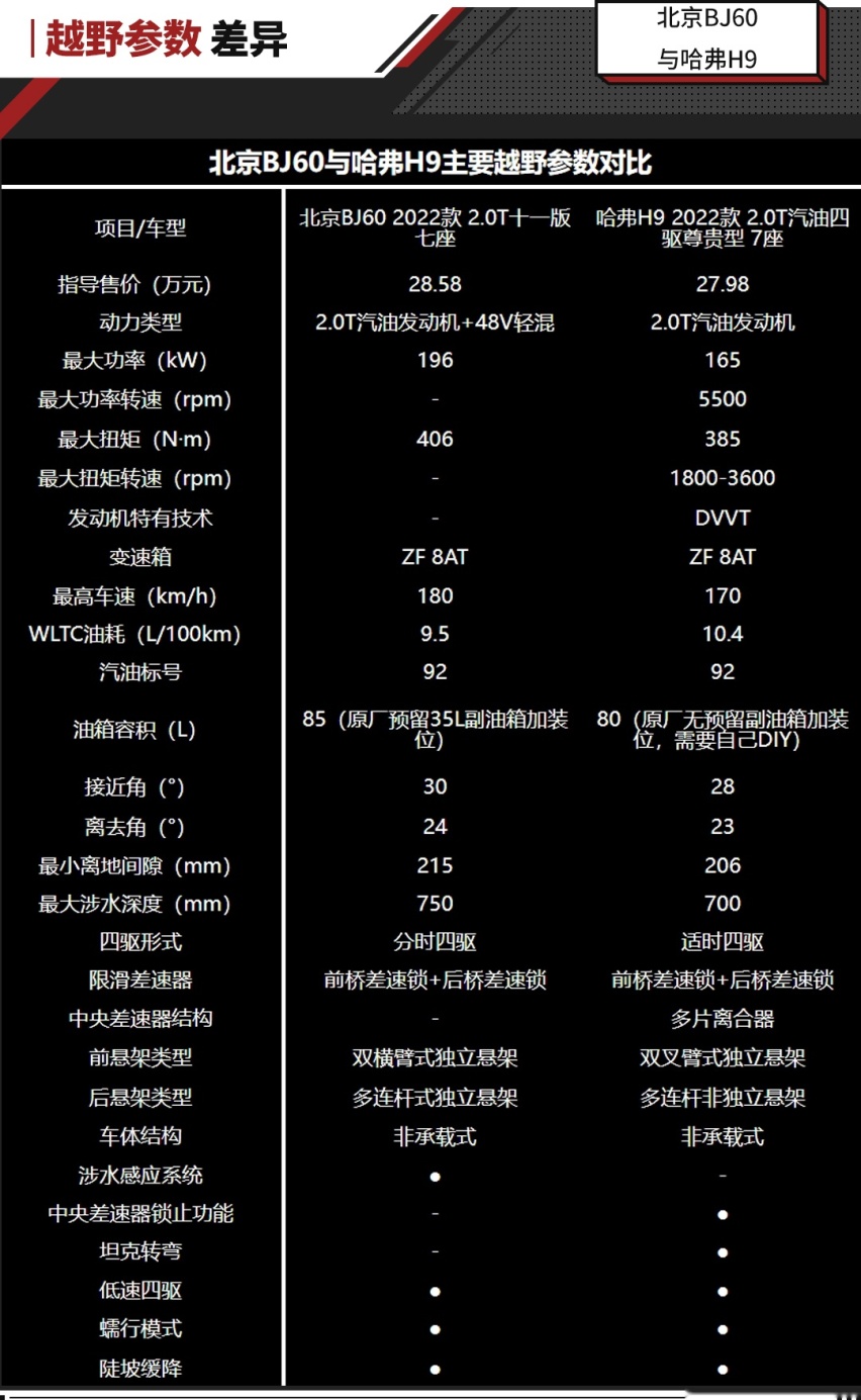 非承载式车身+四驱！它们堪称普拉多平替 最低仅21.48万起？