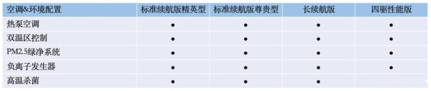 力压同级无悬念？比亚迪海豹参数与配置曝光
