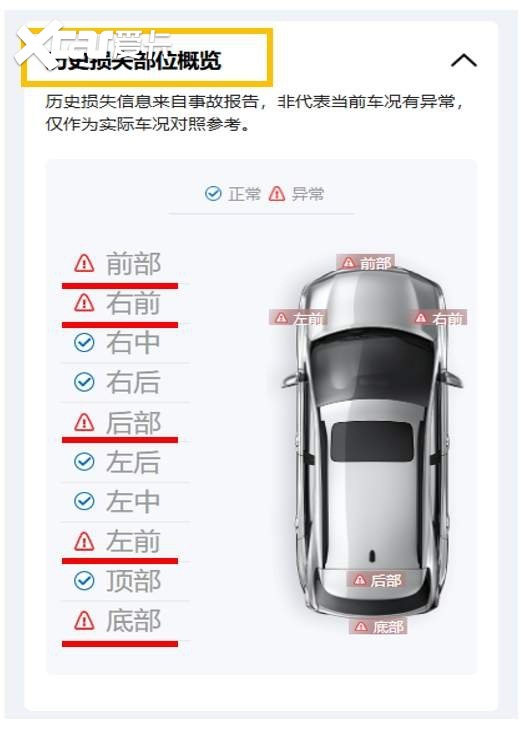 车架号 - 查车辆出险记录查询来喽，二手车主的喜讯