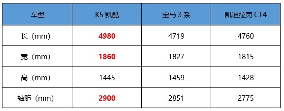 明明有颜值，但偏要靠实力！起亚凯酷是这样打败对手的