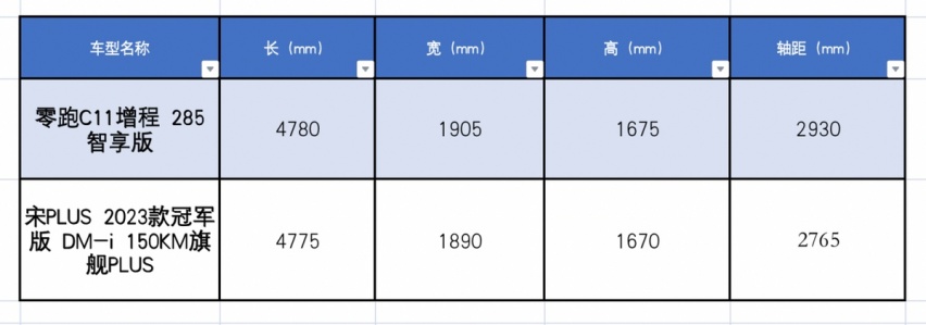 15万级SUV杀红眼，但没它在我真不答应