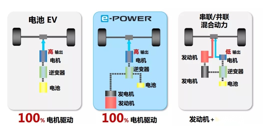 上海车展 | 日产e-POWER：让所有等待都不被辜负