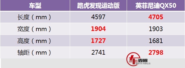 不烂大街且有调性的豪华SUV，路虎发现运动版和QX50怎么选