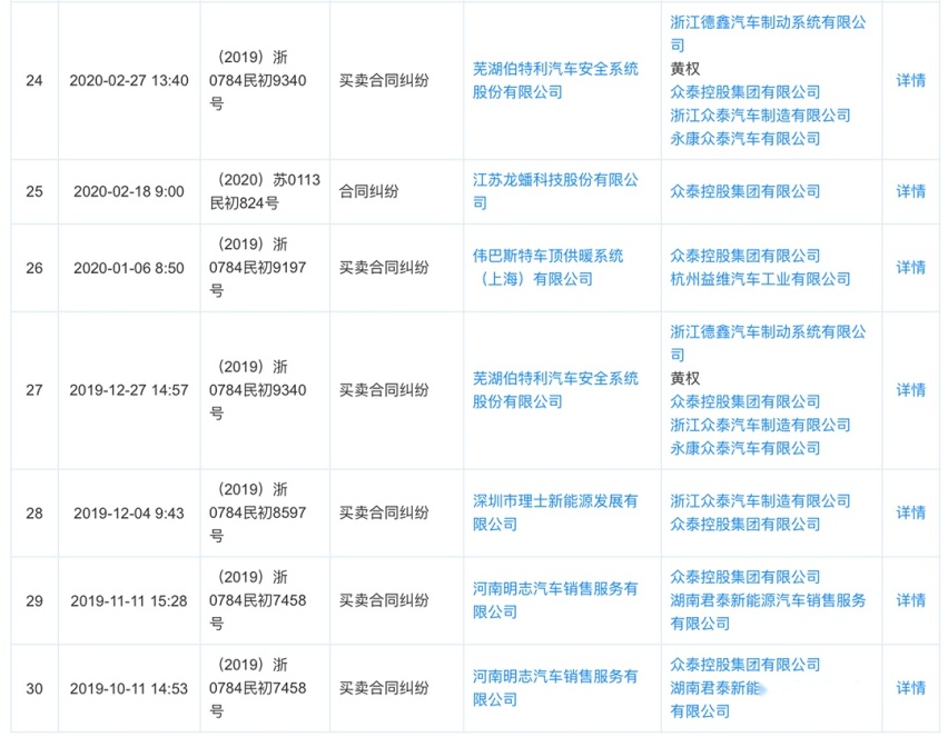 开上这车就成了车圈鄙视链最底层！车主后悔不已！