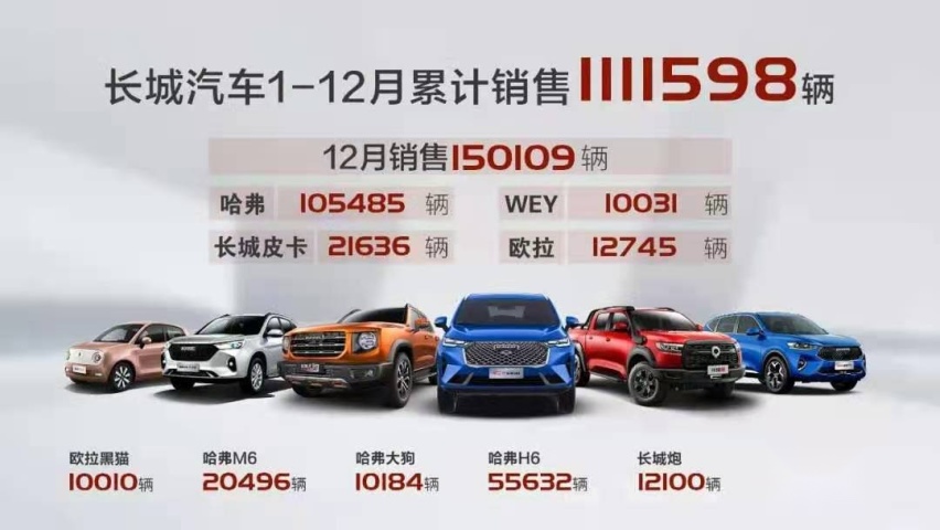 都说国产车进步很大，市占率却创6年新低，中国品牌还能雄起吗？