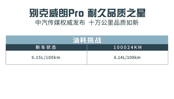 路遥知马力，耐久见品质！别克威朗Pro用实力诠释何谓“硬核品质”