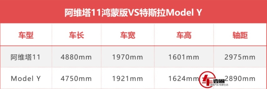 阿维塔11鸿蒙版登陆8D山城，30万元级智电SUV它才是首选？