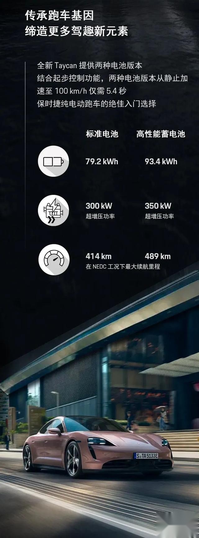 88.8万起、保时捷Taycan入门版车型上市！
