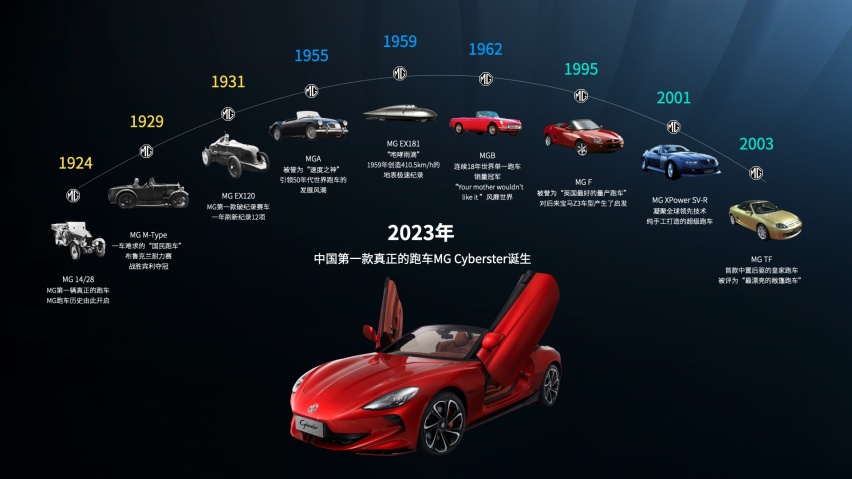2024北京车展 MG全新电动超跑EXE181全球首秀 百年庆典开幕