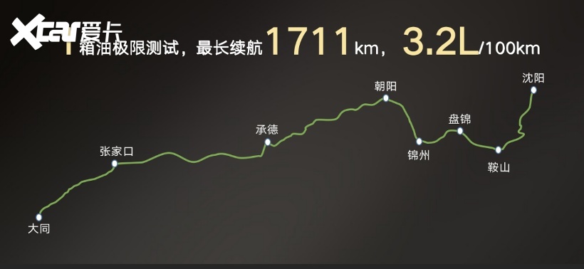 1000m记忆泊车，1711km极限续航，传祺影酷“王炸”