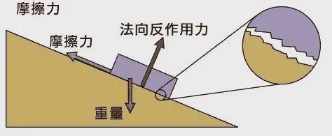 为什么硬派越野都钟爱拔河？
