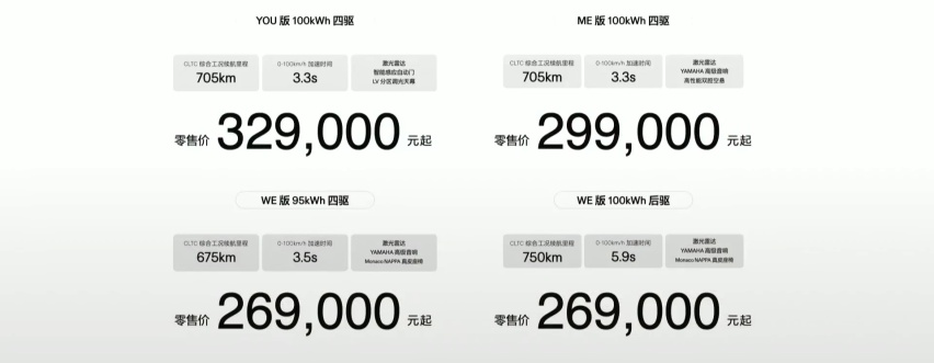 全新极氪001 26.9万起 标配800V激光雷达8295芯片 压力给
