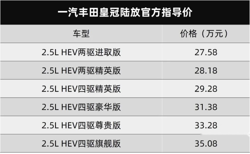 汉兰达别浪，一汽丰田皇冠陆放它来了