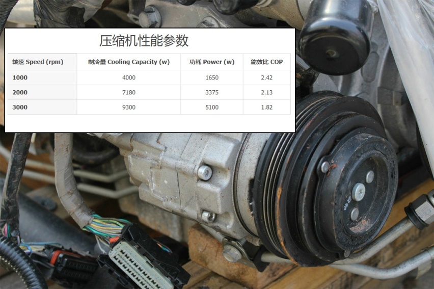 调高温度、调大风量，真的能让汽车空调更省油吗？