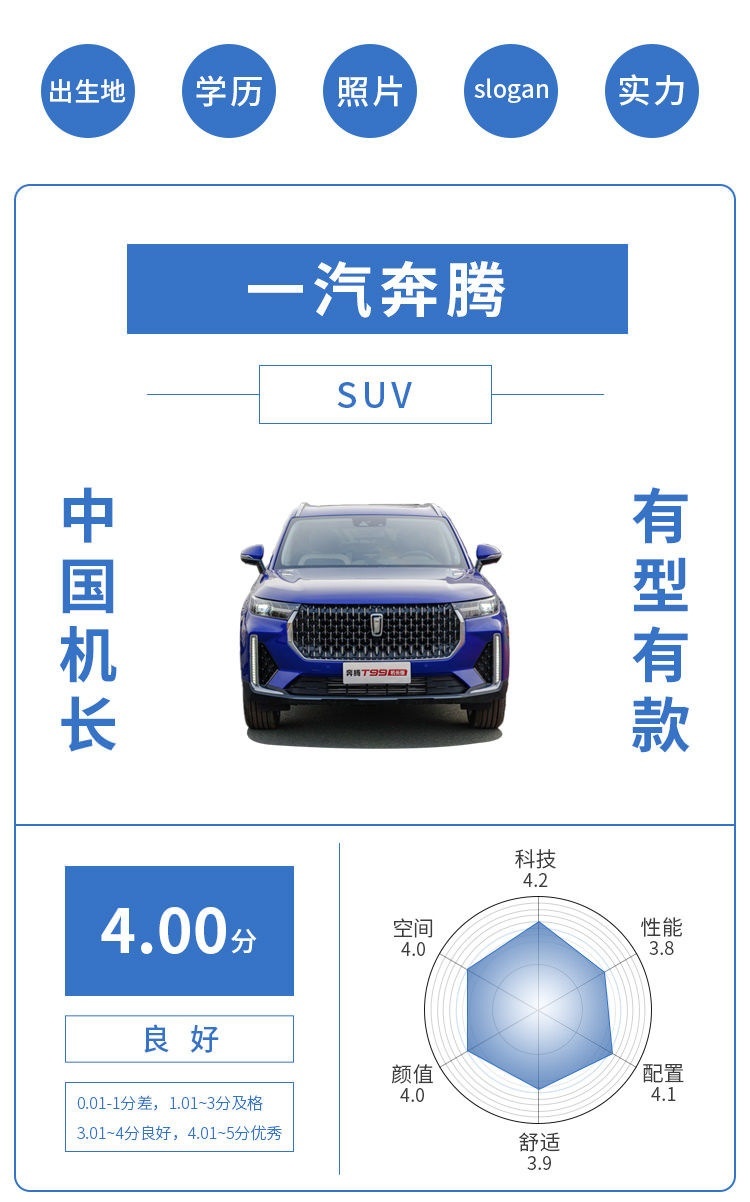 顶配不到4万 5门4座还有987L容量！还买自行车干嘛？