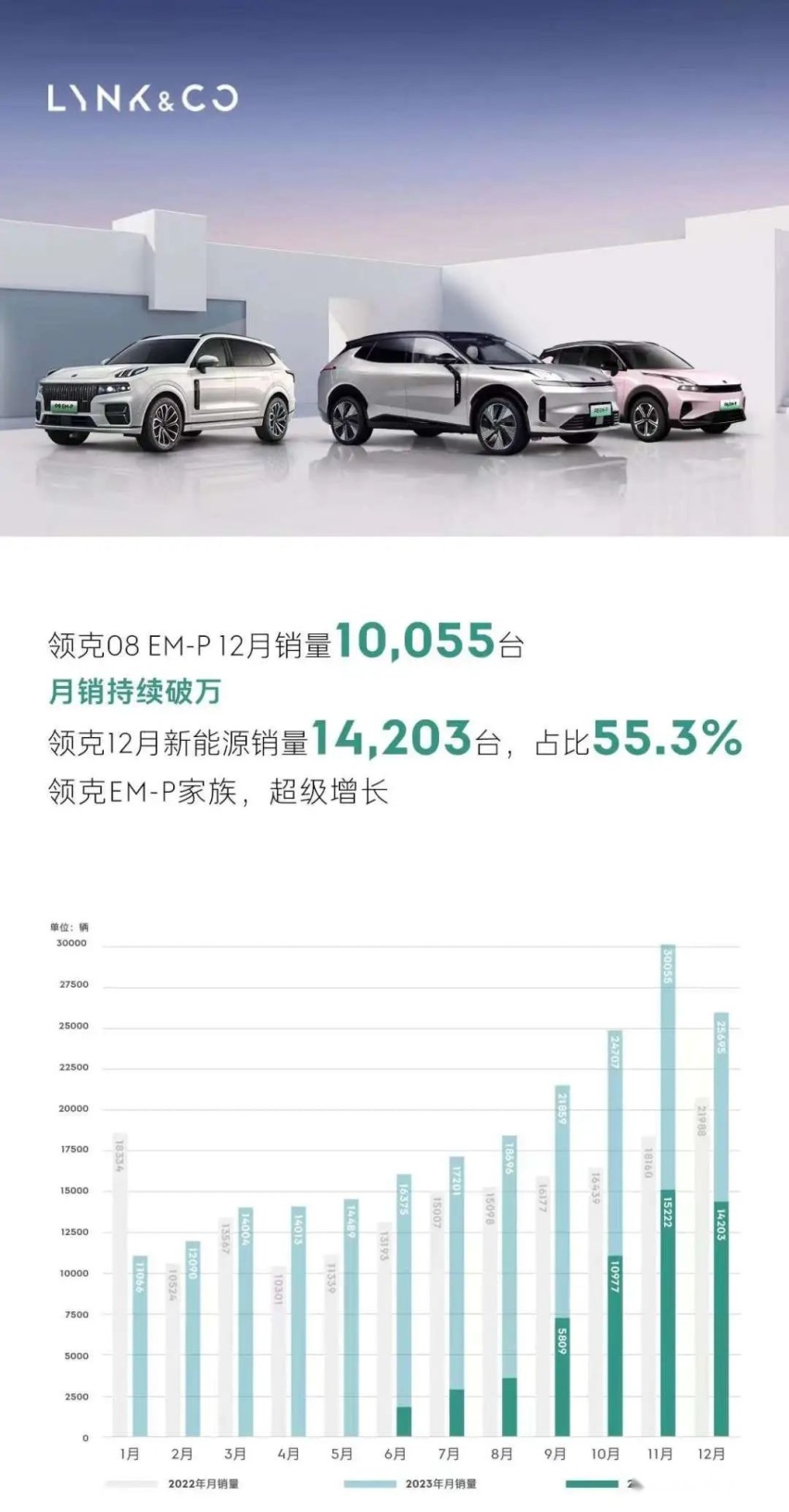 30.78万起，领克新09EM-P正式上市，它究竟新在了哪里？