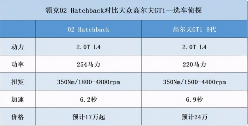 国产钢炮儿扛鼎之作，比较高尔夫GTI更重要的，是做自己！