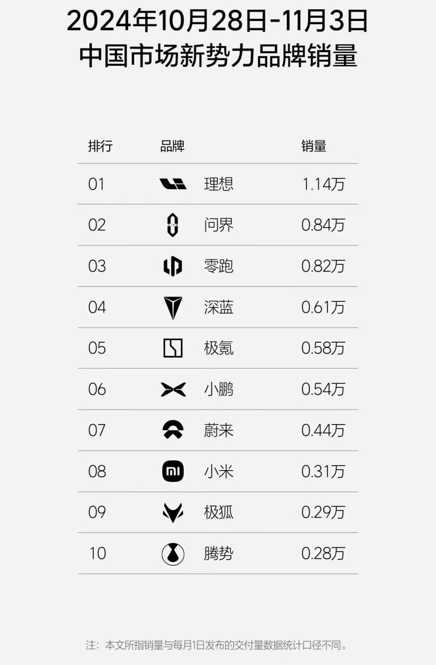 车坛快报｜大众汽车在华外派员工福利曝光、小米辟谣1999元培训漂移