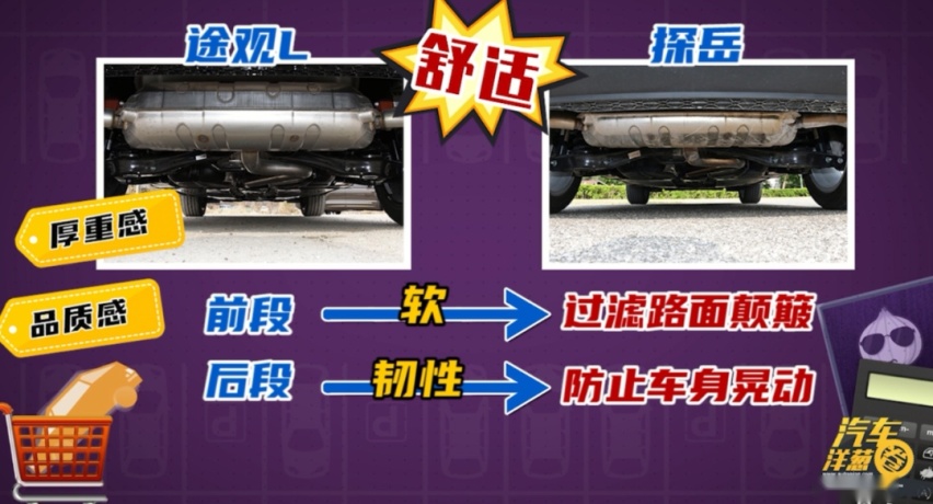都是20多万的家用SUV，途观L和探岳谁更好？