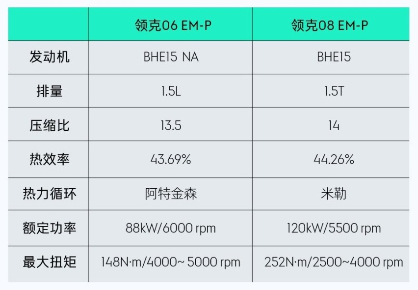 领克「超级性能」的强劲心脏——电混引擎