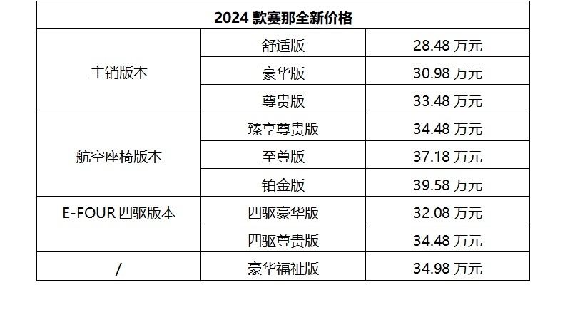 多项配置升级、价格全面下调 2024款赛那上市 售28.48万元起