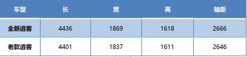 今年想买车的再等等！这几款重磅新车总有一款适合你