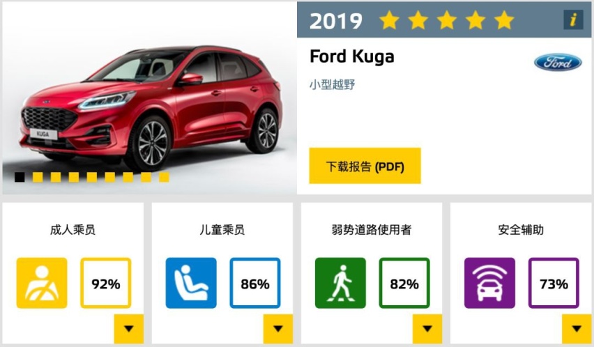2.0T+8AT+AWD这款合资中型SUV只要18.98万起