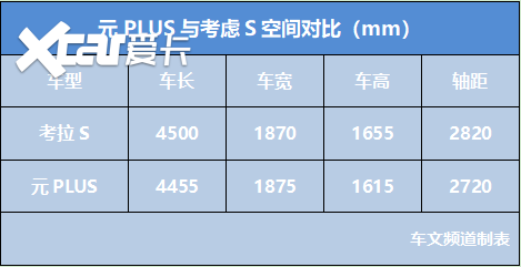 10万级纯电SUV大PK，考拉S和元PLUS谁更值得买？