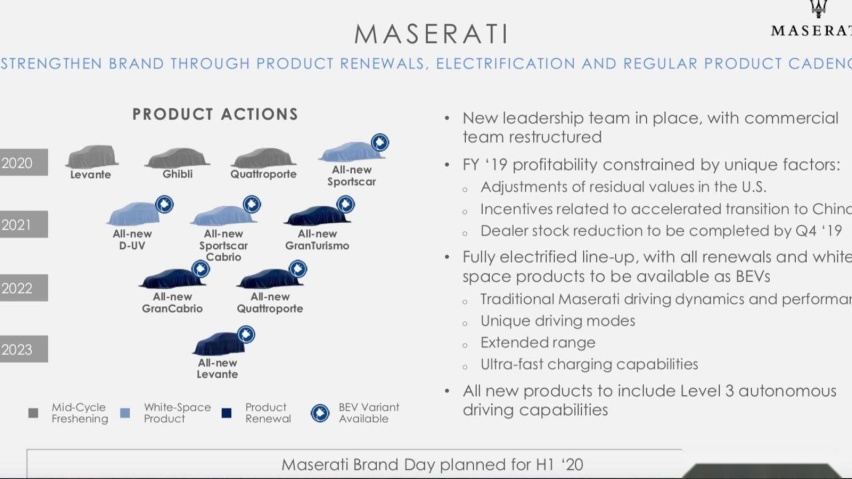 masertai-s-new-product-roadmap-reveals-an-electrified-future.jpg