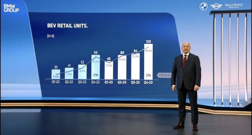财务表现稳健，明年投产新世代，宝马公布了2023财年业绩