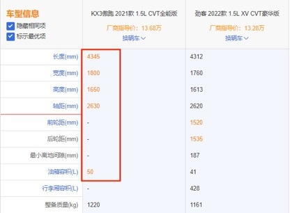 十万级小型SUV之争，降价3.1万的KX3傲跑对标新款劲客，谁会赢？