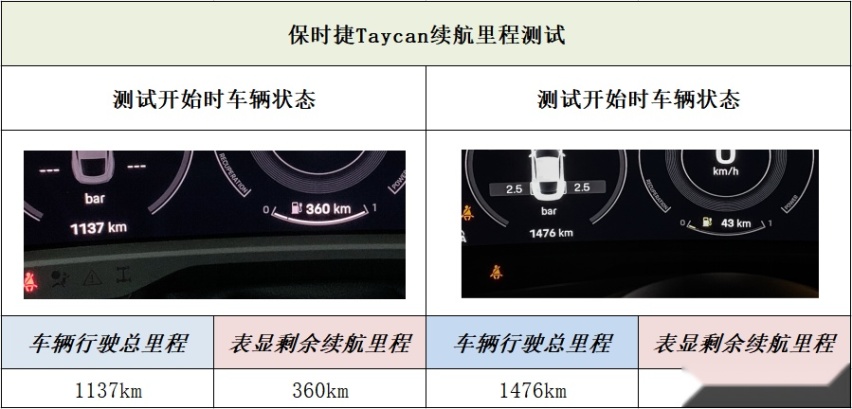 牛X评测：纯电市场 Taycan如何捍卫保时捷豪华品牌形象？