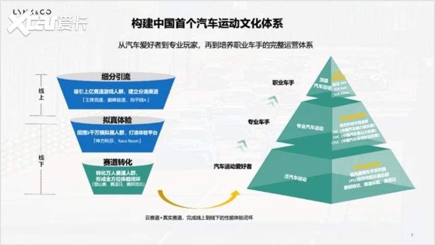 领克汽车运动再启速度盛宴 纽博格林24H同款发车精彩上演