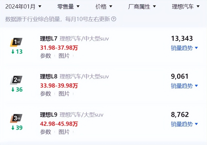 理想L6预告图新鲜出炉：预计对标问界M7