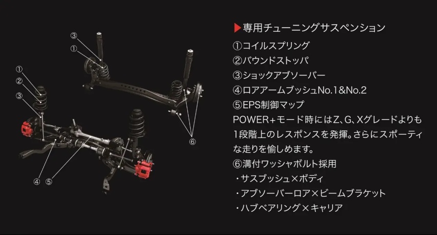 10年卖出187万辆！这丰田AQUA推运动版 竟搭载1.5L混动？