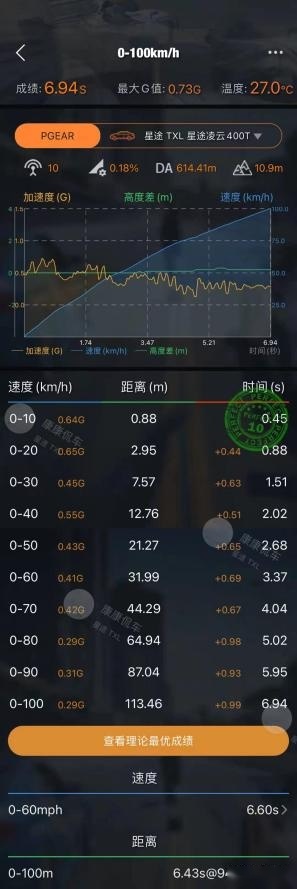 星途凌云400T即将到来，对SUV市场再次发力，能成爆款吗？