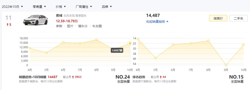 星瑞10月销量首次超过本田思域，事实证明：国人买车越来越理性了