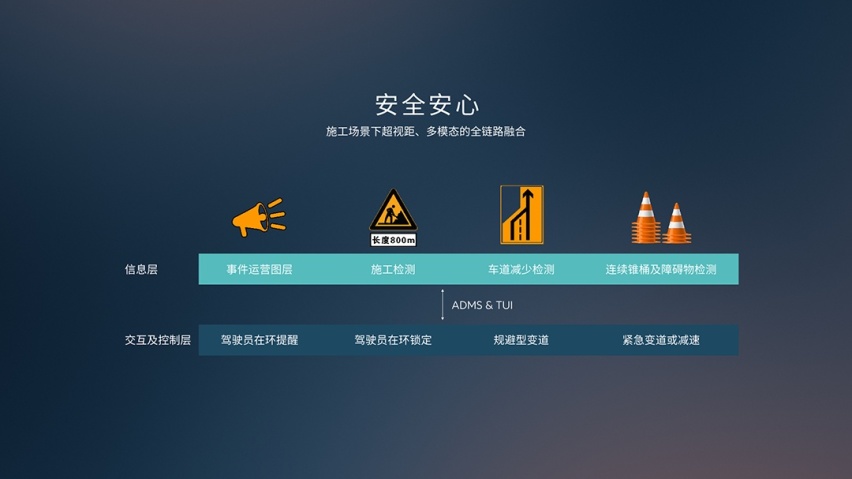 识别锥桶更准确 还能自动避让施工路段！自动驾驶真要来了？