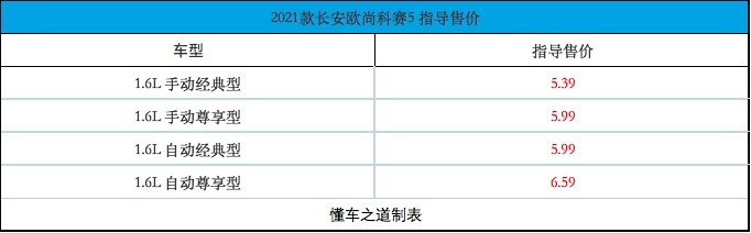 务实且精致，科赛5售5.39万起
