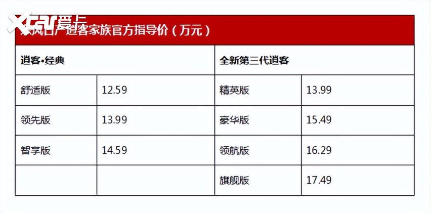 13.99万元起，东风日产全新第三代逍客焕新而来