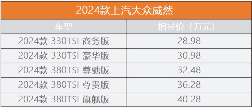 三排加长80mm 配备电动迎宾踏板 到店实拍2024款大众威然