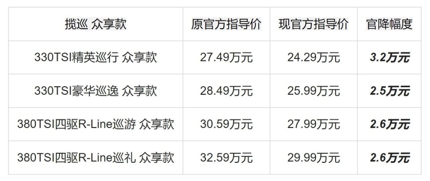 揽境、揽巡众享款全系官降震撼上市，加享3周年限时万元现金回馈等多重福利